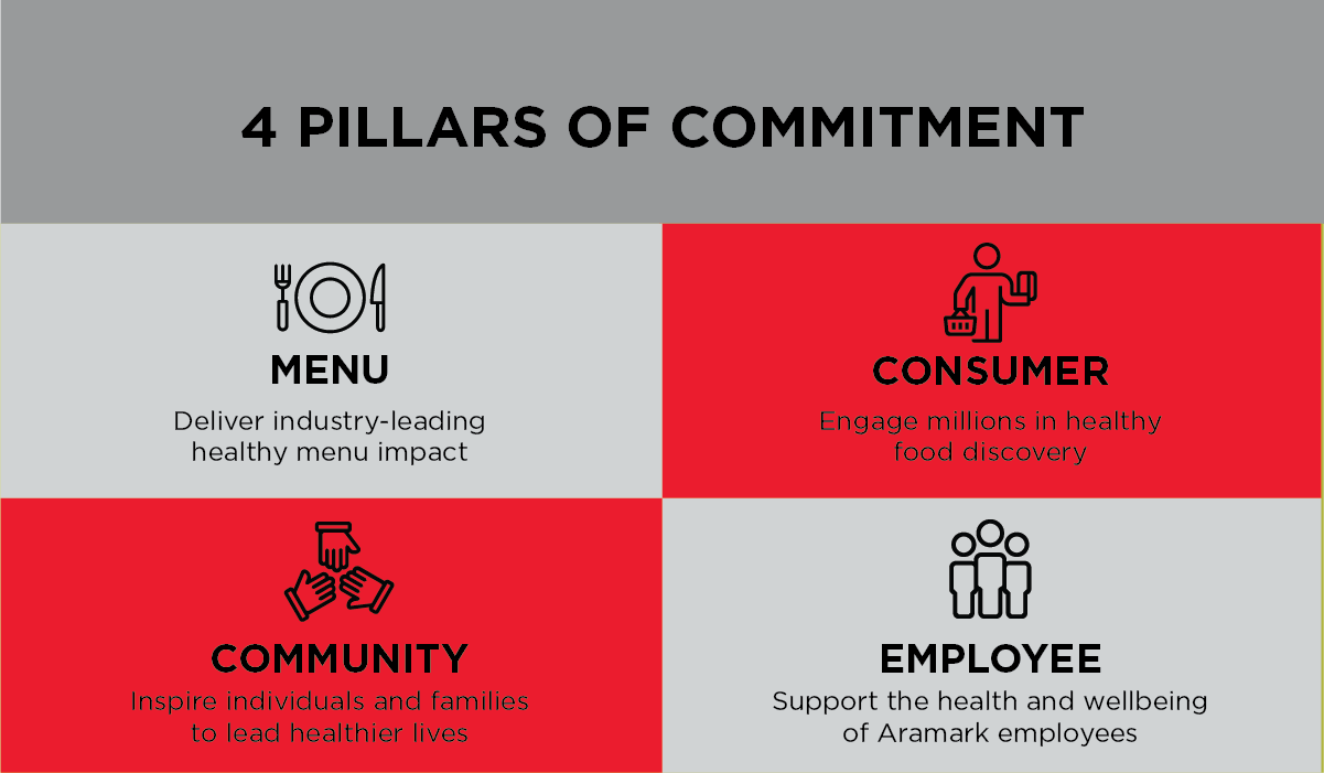 Pillars of Commitment